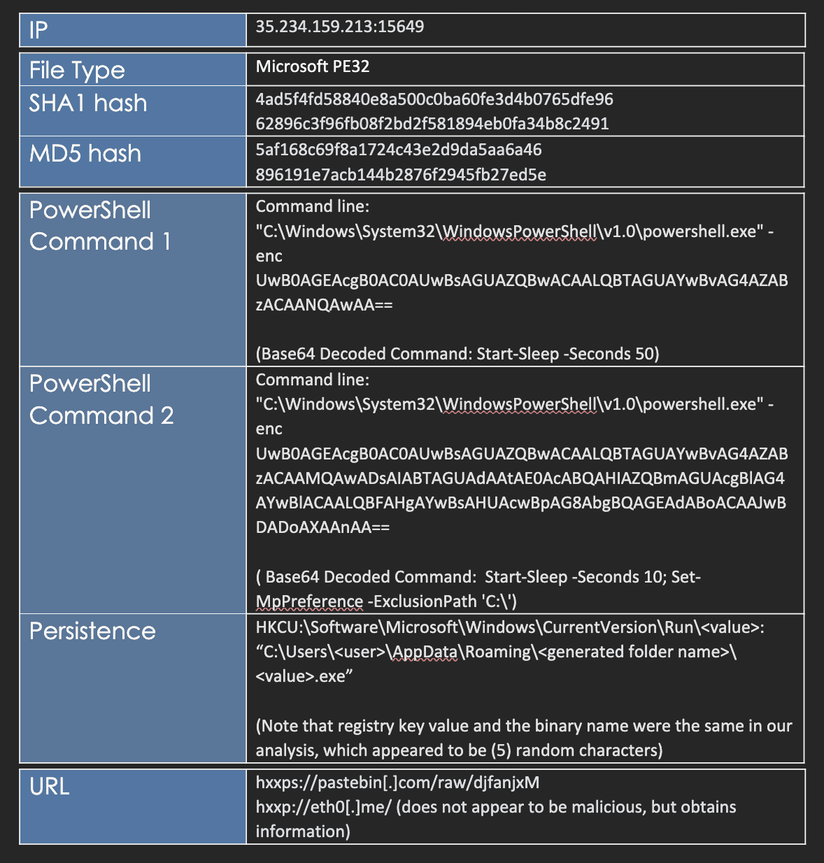 Malware with Sandbox Evasion Techniques Observed Stealing Browser ...